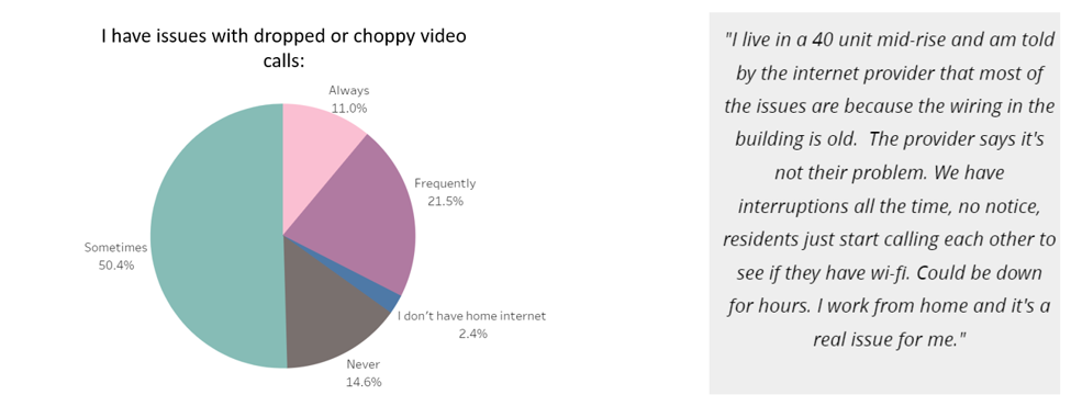 Digital Equity Pie Chart